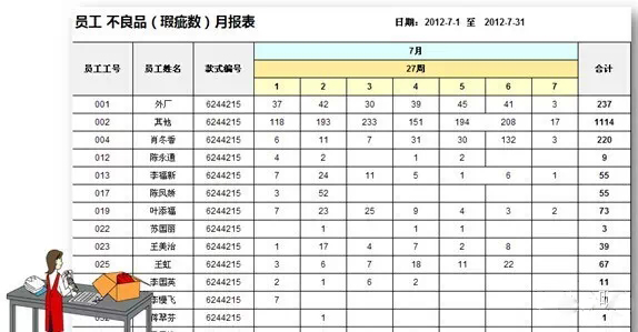 RFID手持終端在服裝生產質量管控的應用