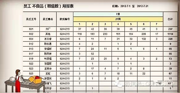 RFID手持終端在服裝生產質量管控的應用