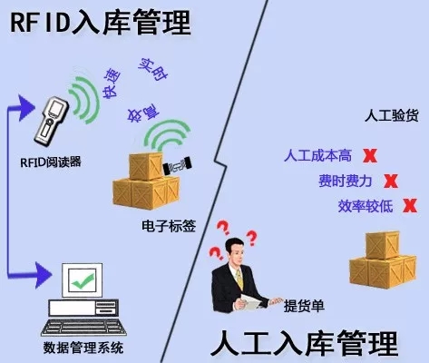 RFID服裝租賃管理系統