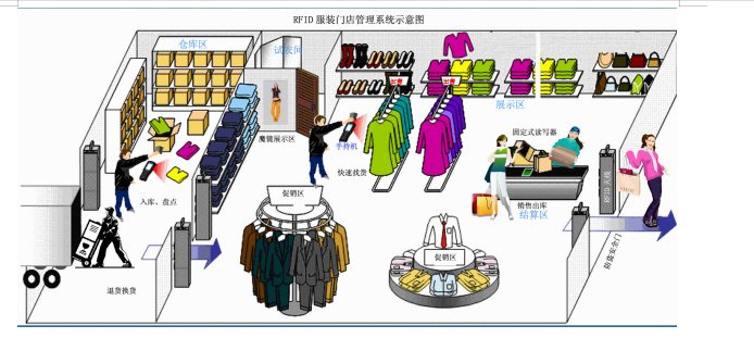 服裝rfid盤點管理設備