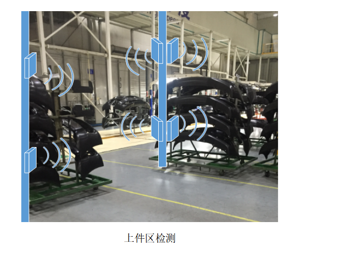 RFID產(chǎn)線管理系統(tǒng) RFID電子標(biāo)簽